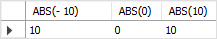 MySQL ABS Function Example