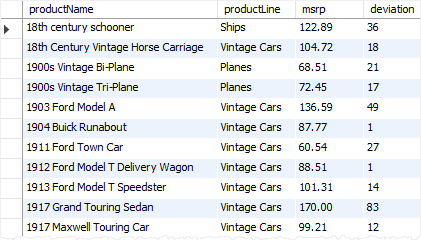 MySQL ABS Function deviation example