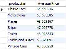 MySQL AVG function - average buy price by product line