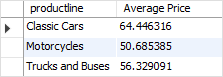 MySQL AVG function - with GROUP BY clause