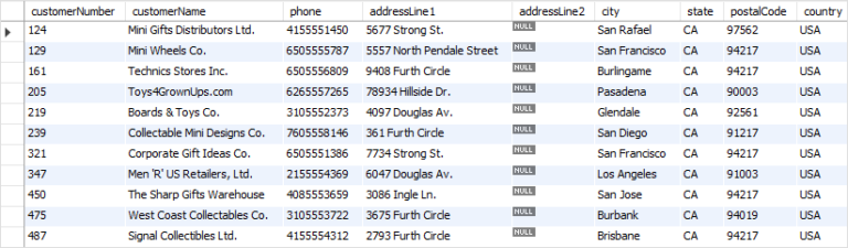 MySQL INSERT INTO SELECT Statement