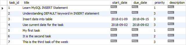 Insert into values MYSQL. Insert into Table. Unknown Table MYSQL.