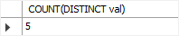 MySQL COUNT DISTINCT expr example