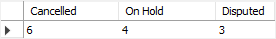 MySQL COUNT IF example