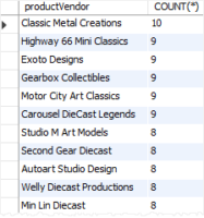 MySQL COUNT