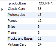 MySQL COUNT with GROUP BY clause example