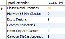 MySQL COUNT with HAVING clause example