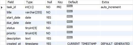 omhyggelig Imagination tolv MySQL CREATE TABLE Statement By Examples