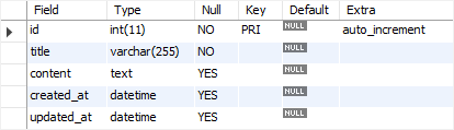 MySQL DROP COLUMN example