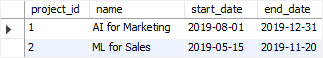 MySQL Insert multiple rows example