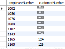 MySQL RIGHT JOIN example