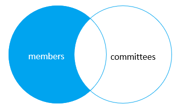 mysql join - left join - only rows in the left table