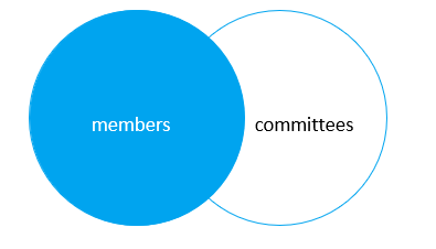 mysql join - left join