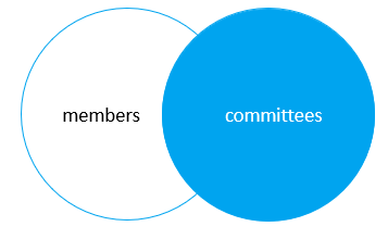 mysql join - right join