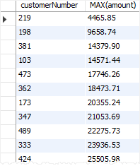 mysql max with group by clause