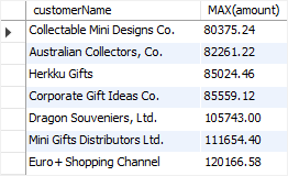 mysql max with inner join