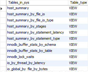 Bachelor embrace Cater MySQL Show View Using SHOW FULL TABLES or Data Dictionary