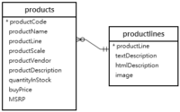 MySQL INNER JOIN