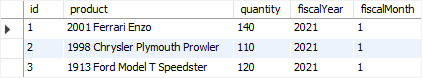 MySQL AFTER UPDATE trigger - sample table