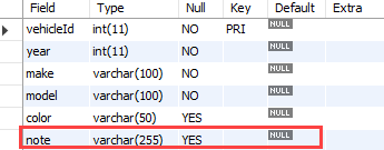 mysql alter table wpp financial statements in the balance sheet