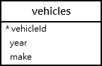 MySQL ALTER TABLE - sample table