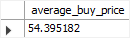 MySQL Aggregate Function - AVG example