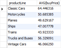 MySQL Aggregate Function - AVG with GROUP BY example