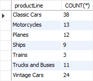 MySQL Aggregate Function - COUNT with GROUP BY example