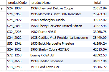 MySQL Aggregate Function - SUM with JOIN example