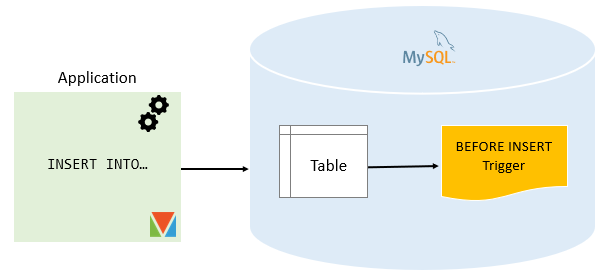 MySQL BEFORE INSERT Trigger