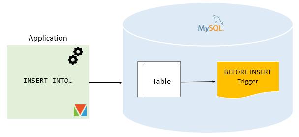 www.mysqltutorial.org