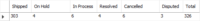 MySQL CASE Expressions