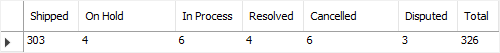 MySQL CASE expression with aggregate function example