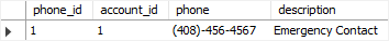 MySQL LAST_INSERT_ID - Stored procedure phones table