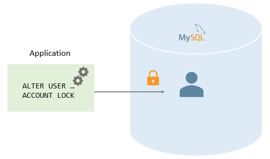 MySQL Lock User Account