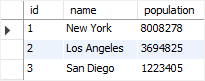 MySQL REPLACE - sample table