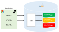 Mysql Triggers Mysql Triggers