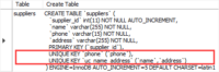 MySQL UNIQUE Constraint