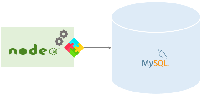 node js with mysql